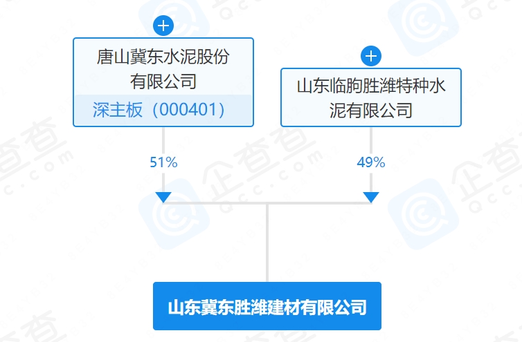 断臂求生！多家水泥企业集体“卖厂”