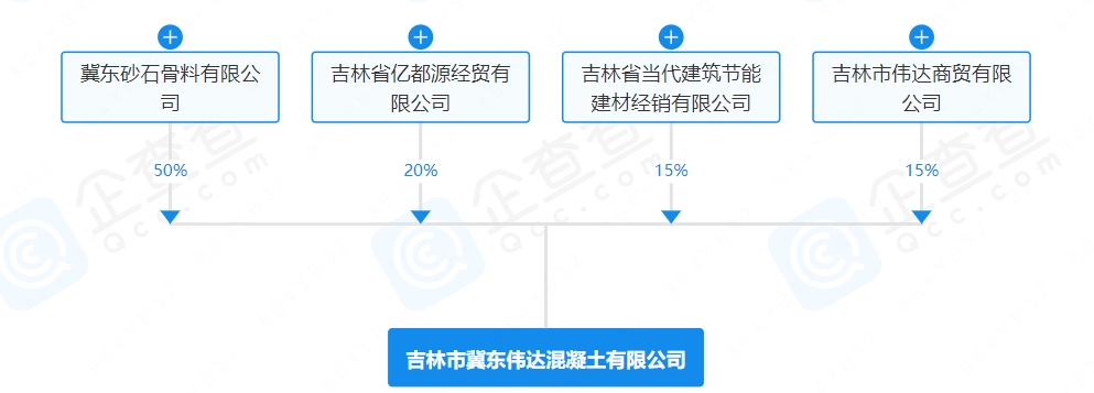 断臂求生！多家水泥企业集体“卖厂”