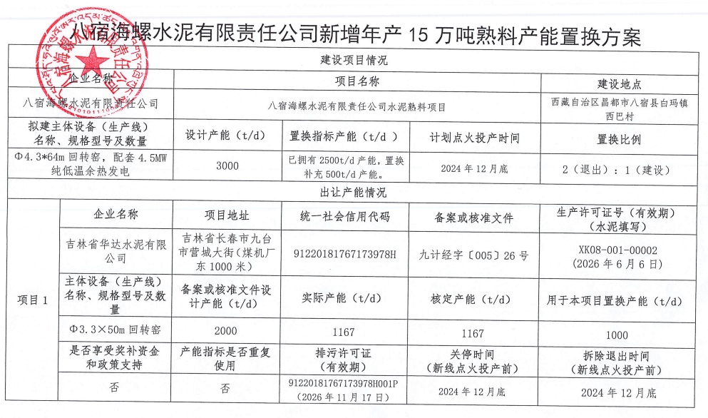 整改“批小建大”！海螺水泥产能置换将召开听证会