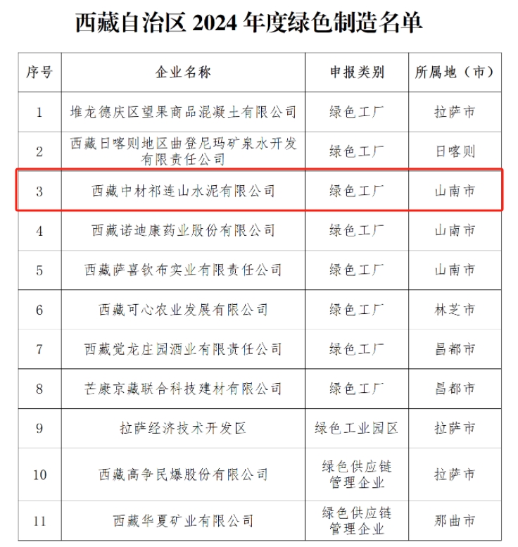 国家级绿色工厂！这家水泥企业获推荐