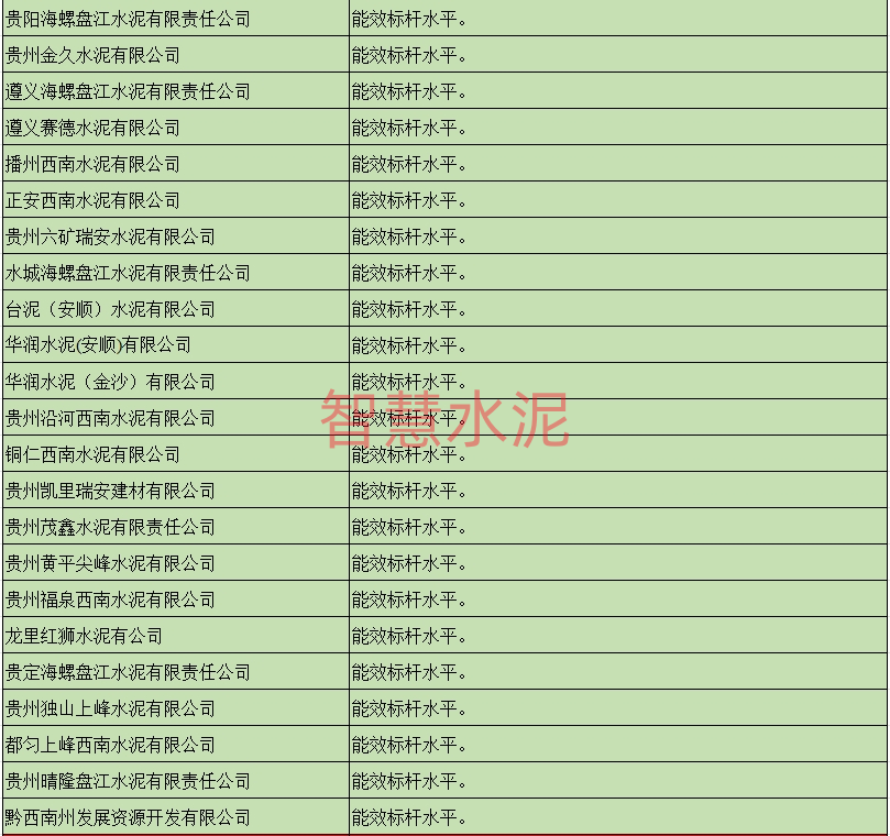 重要提醒：水泥厂在这一领域必须坚决“内卷”！