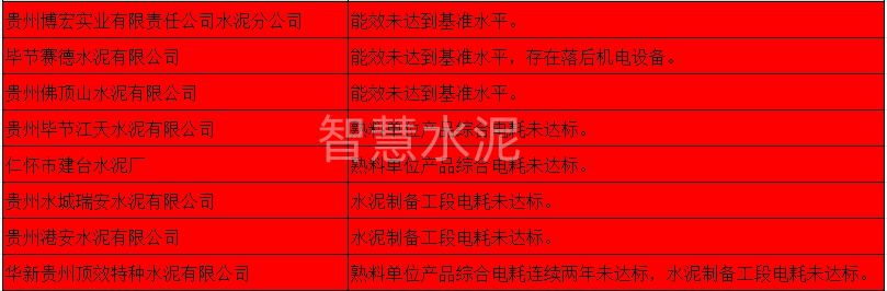 重要提醒：水泥厂在这一领域必须坚决“内卷”！