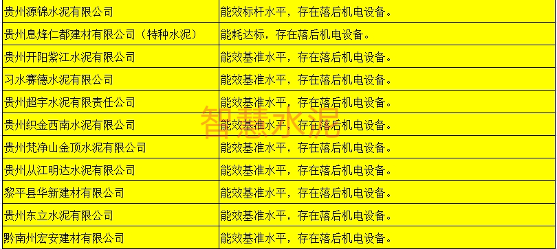 重要提醒：水泥厂在这一领域必须坚决“内卷”！