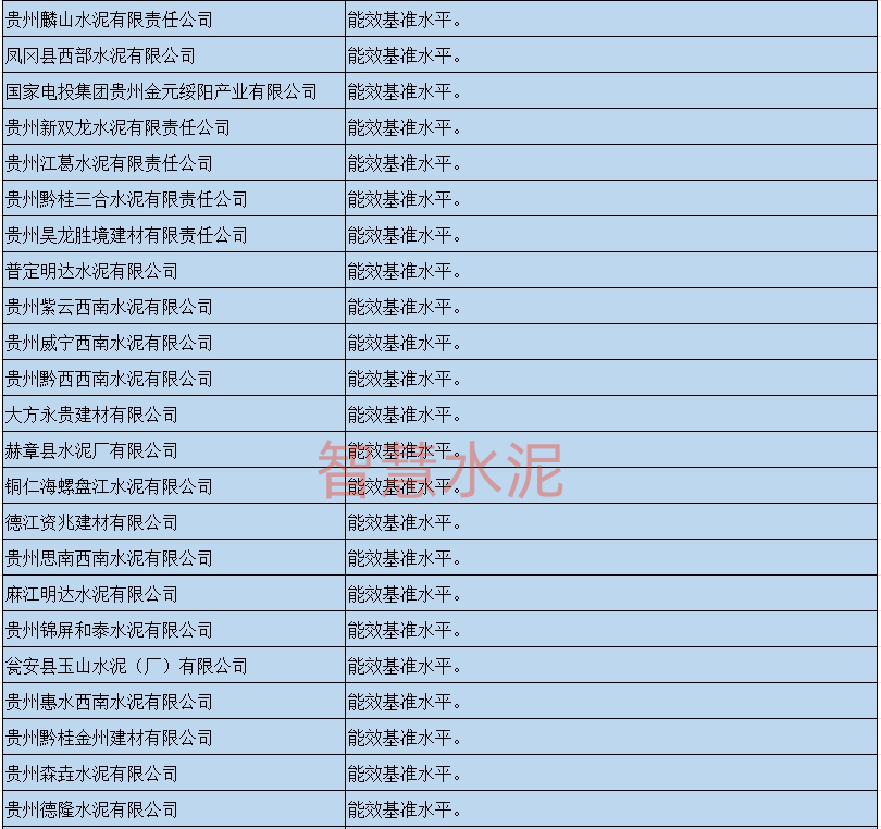 重要提醒：水泥厂在这一领域必须坚决“内卷”！