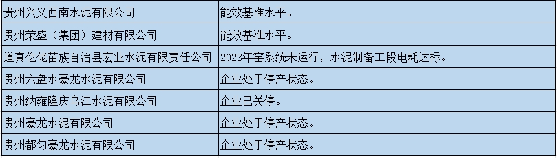 重要提醒：水泥厂在这一领域必须坚决“内卷”！