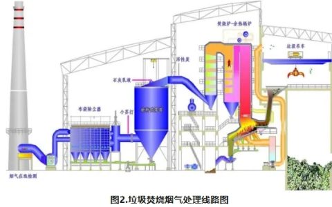 技术丨垃圾焚烧发电烟气净化 陶瓷多孔波形催化触媒滤管 脱硫除尘脱硝一体化技术的应用