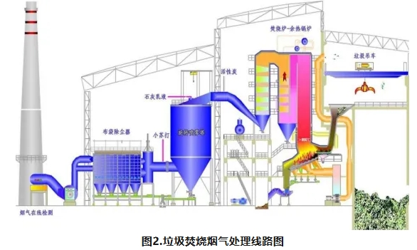 技术丨垃圾焚烧发电烟气净化 陶瓷多孔波形催化触媒滤管 脱硫除尘脱硝一体化技术的应用