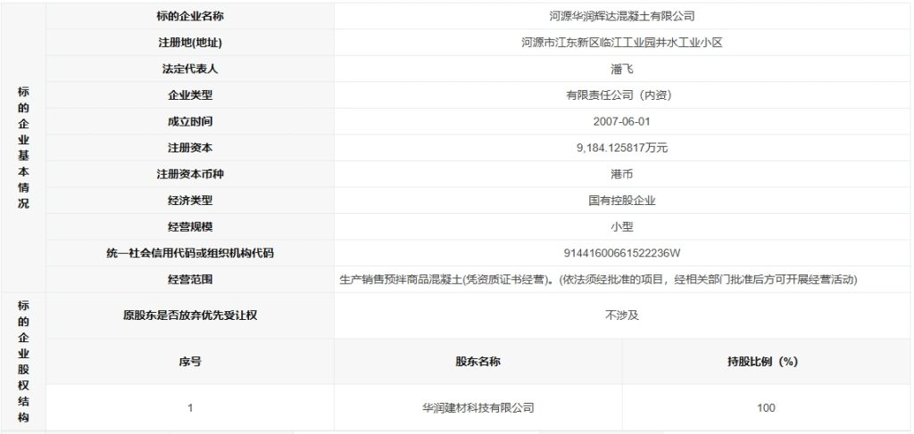 华润、新天山转让附属公司100%股权