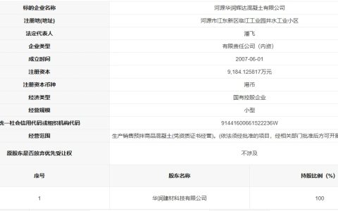 华润、新天山转让附属公司100%股权