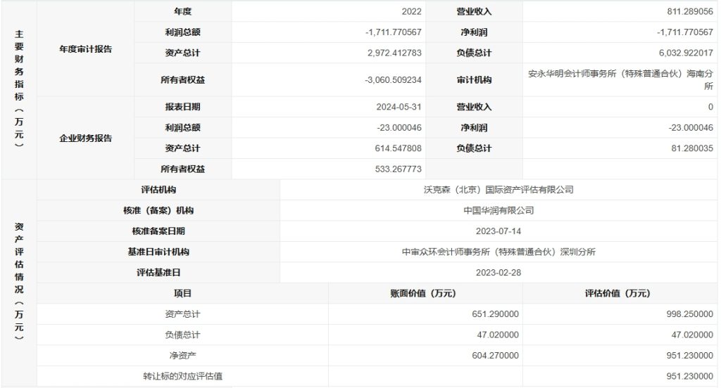 华润、新天山转让附属公司100%股权