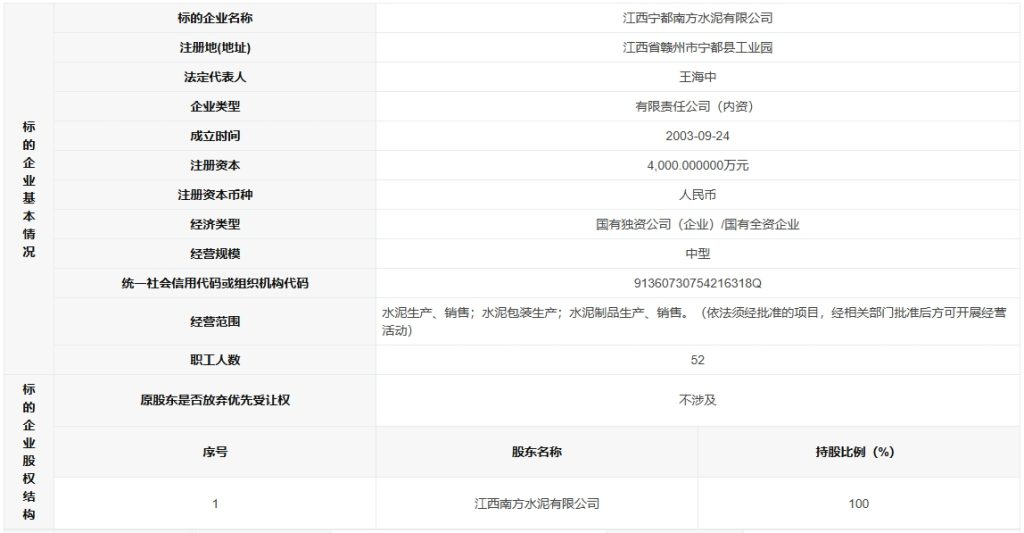 华润、新天山转让附属公司100%股权