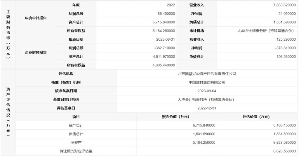 华润、新天山转让附属公司100%股权