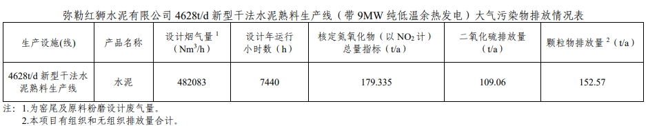 关停退出、等量替代、符合政策要求！红狮水泥新建熟料线最新披露！