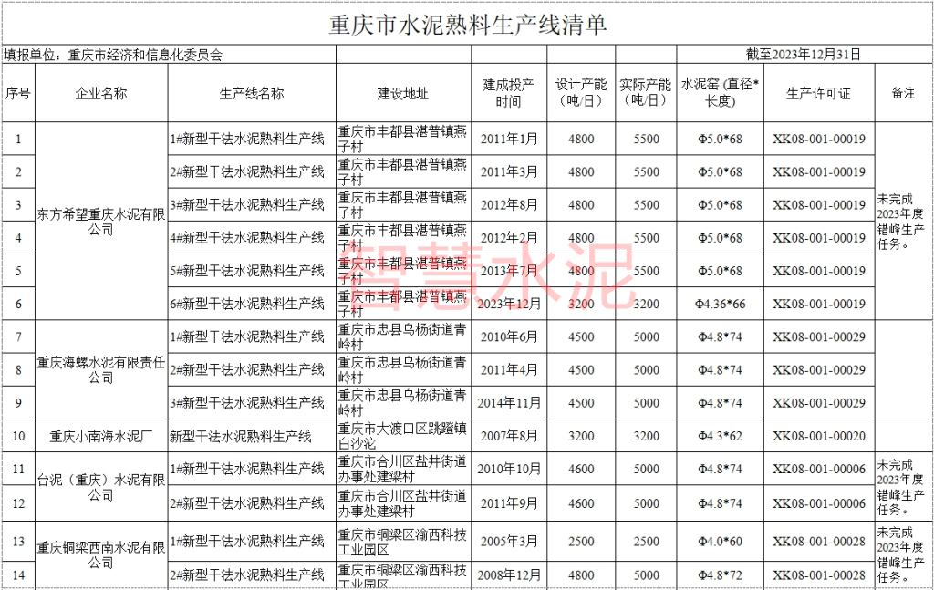 多家知名水泥企业被点名！靠停产“救市”还能支撑多久？