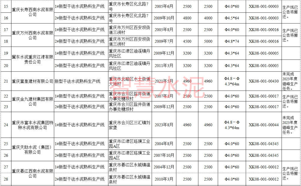 多家知名水泥企业被点名！靠停产“救市”还能支撑多久？