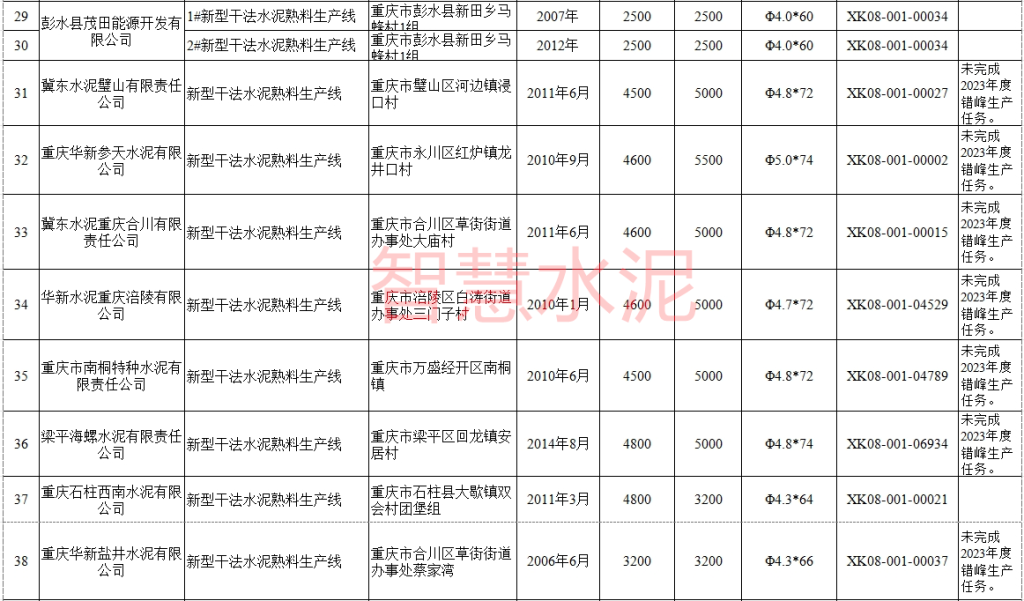 多家知名水泥企业被点名！靠停产“救市”还能支撑多久？