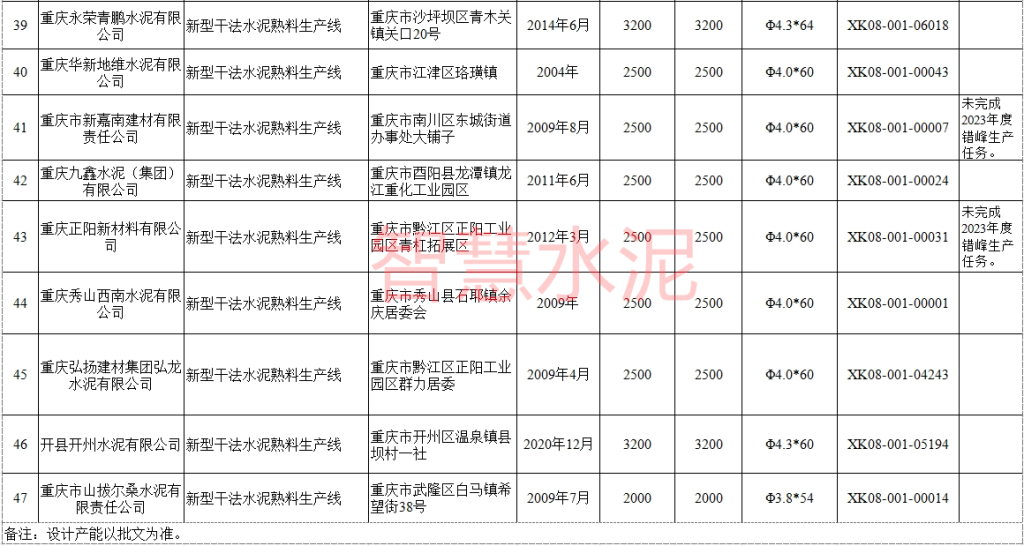 多家知名水泥企业被点名！靠停产“救市”还能支撑多久？