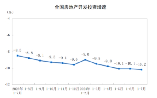 同比下降10.5%！1-7月全国水泥产量10.01亿吨