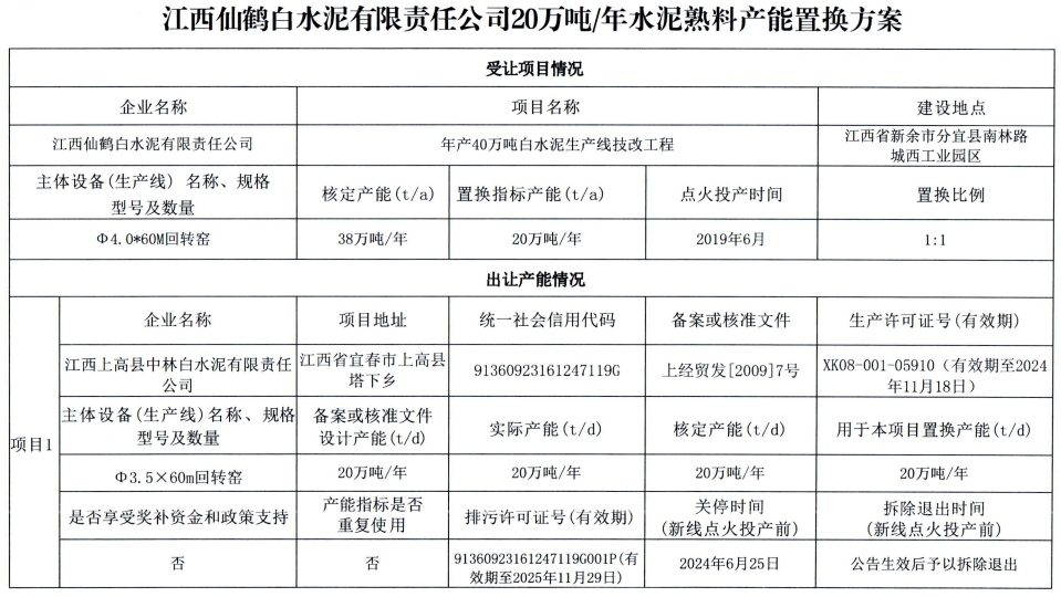 投产5年补齐产能！两条生产线关停