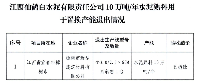 投产5年补齐产能！两条生产线关停