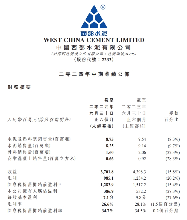 这家水泥集团上半年利润3.87亿元！原因得益于……