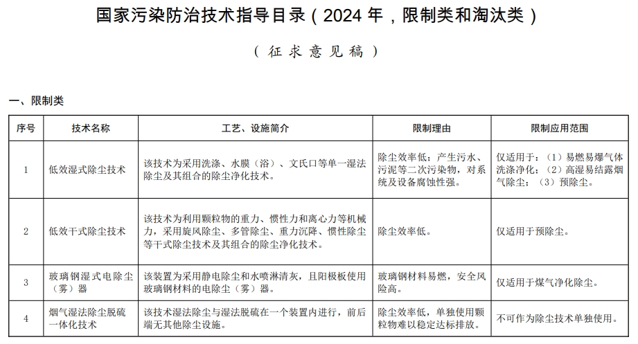 国家发文：这些水泥生产关键技术将被限制或淘汰