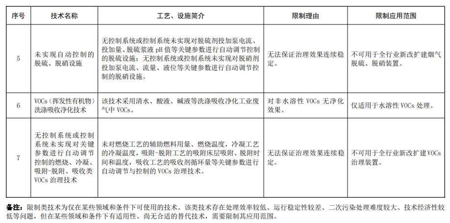 国家发文：这些水泥生产关键技术将被限制或淘汰