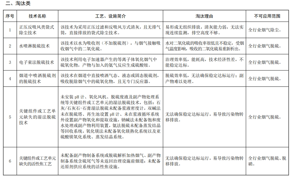 国家发文：这些水泥生产关键技术将被限制或淘汰