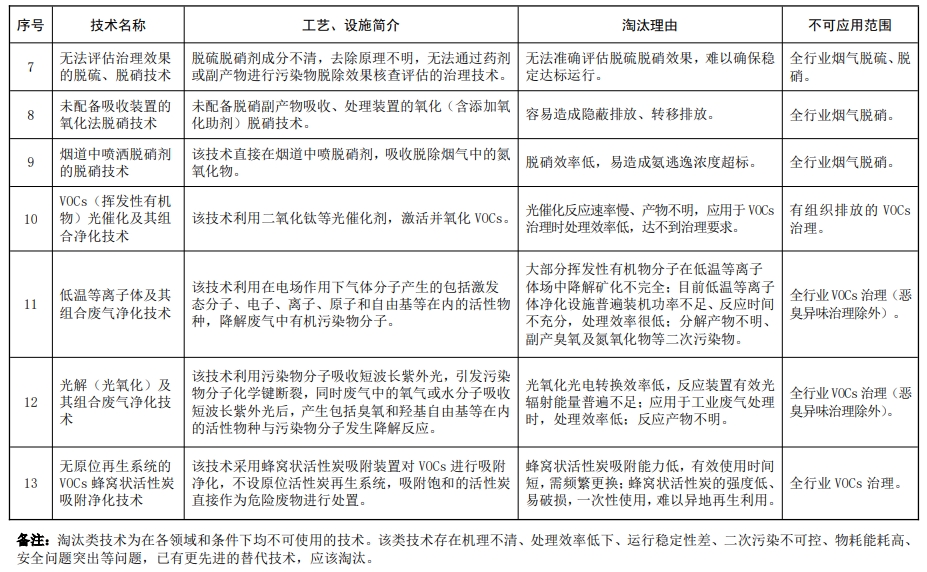 国家发文：这些水泥生产关键技术将被限制或淘汰