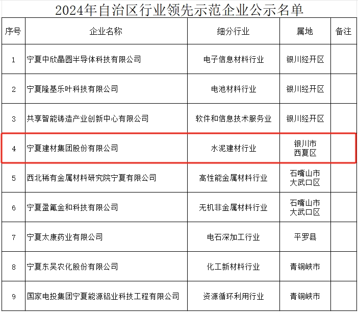 产业转型升级！两个水泥熟料线技改项目入选