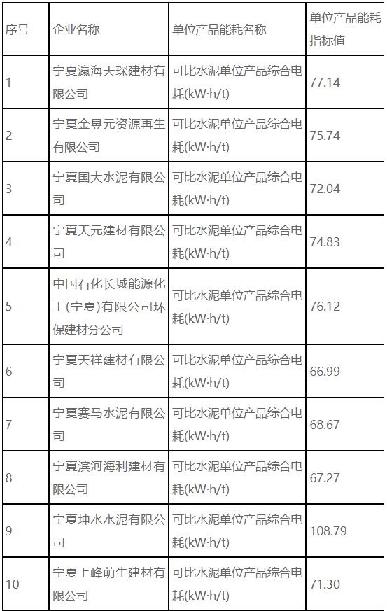 23家水泥厂生产关键数据公开！