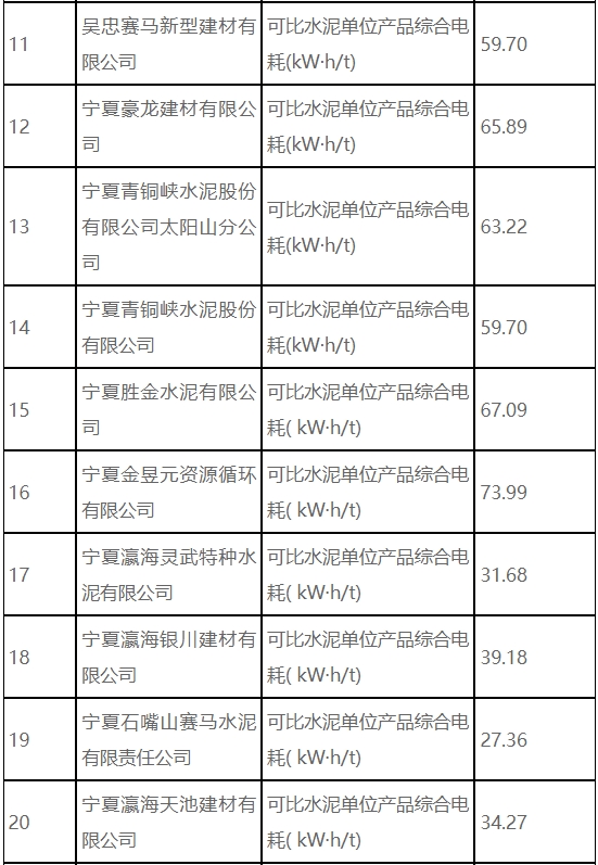 23家水泥厂生产关键数据公开！