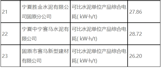 23家水泥厂生产关键数据公开！