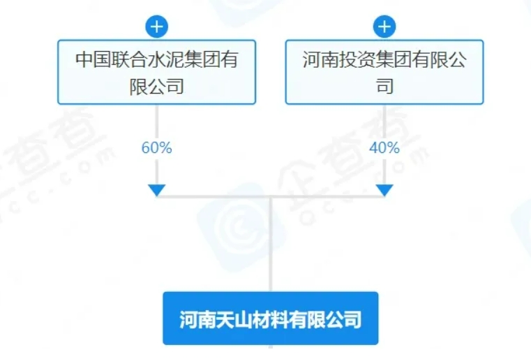 新天山旗下一家公司更名