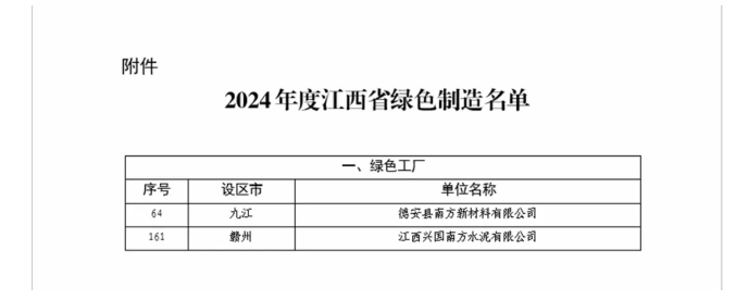 江西水泥所属2家企业获评省级“绿色工厂”