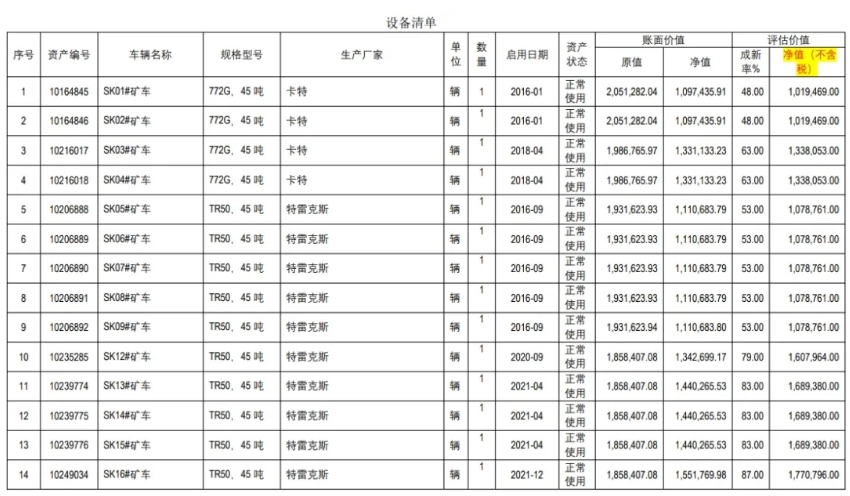 4047万元！广西一家水泥厂转让多项设备