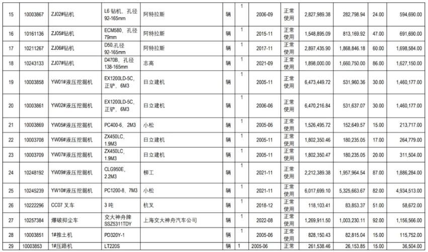 4047万元！广西一家水泥厂转让多项设备