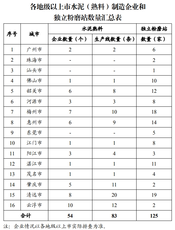 涉及上百家水泥厂！2028年底开始淘汰！