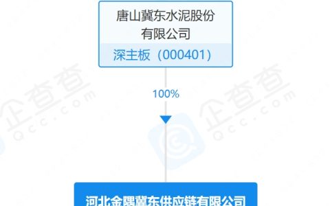 注资1亿5000万元！冀东水泥成立两家新公司