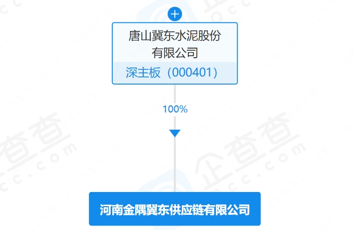 注资1亿5000万元！冀东水泥成立两家新公司