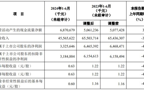 海螺水泥上半年净利33.26亿元！成本继续下降！依然行业领先！