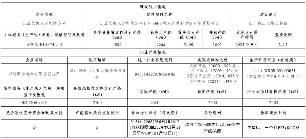 最新消息！红狮水泥三年前计划建的6000t/d新线大变动