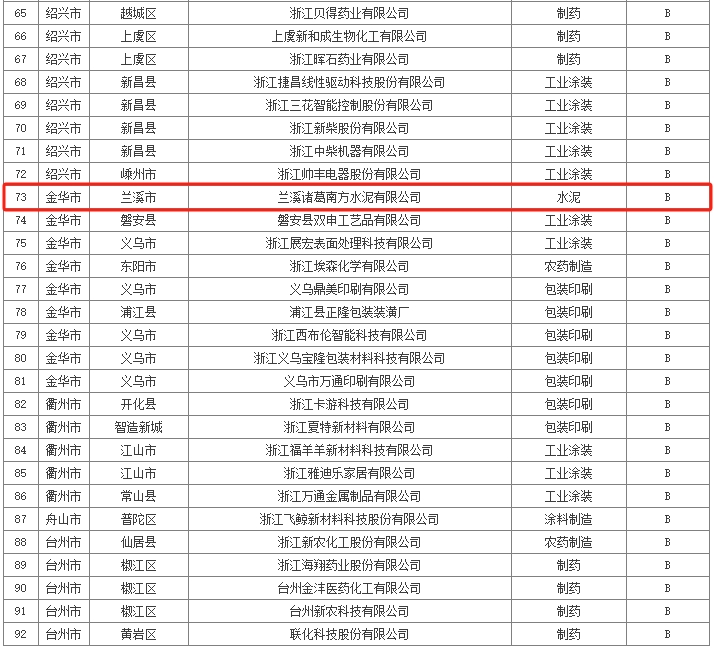 绿色低碳全省领先！海螺、南方两家企业上榜