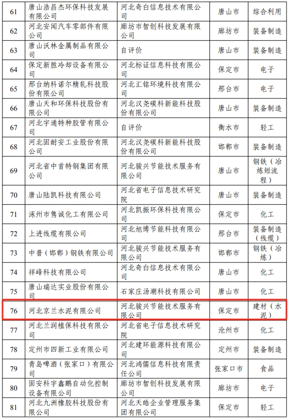 河北京兰水泥获评省级绿色工厂