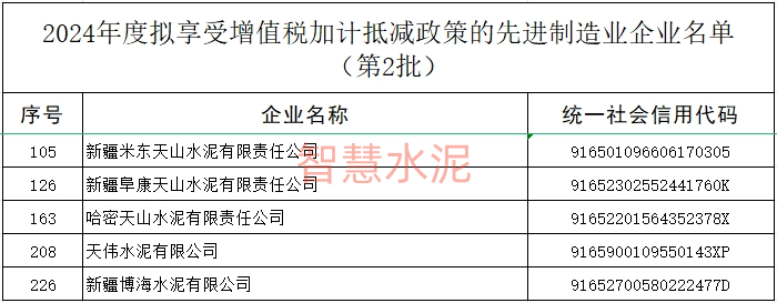 省钱！又一批水泥企业享受优惠政策