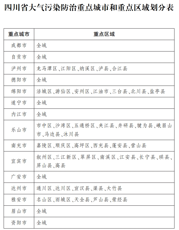 这一省水泥超低排放改造时间定了