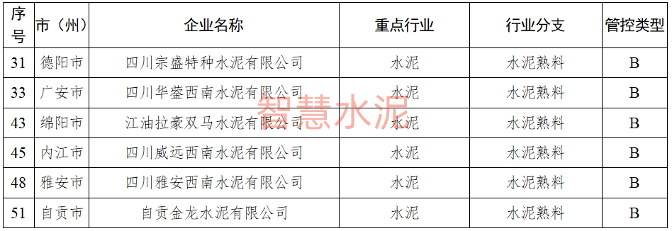 四川新增6家绩效B级水泥企业