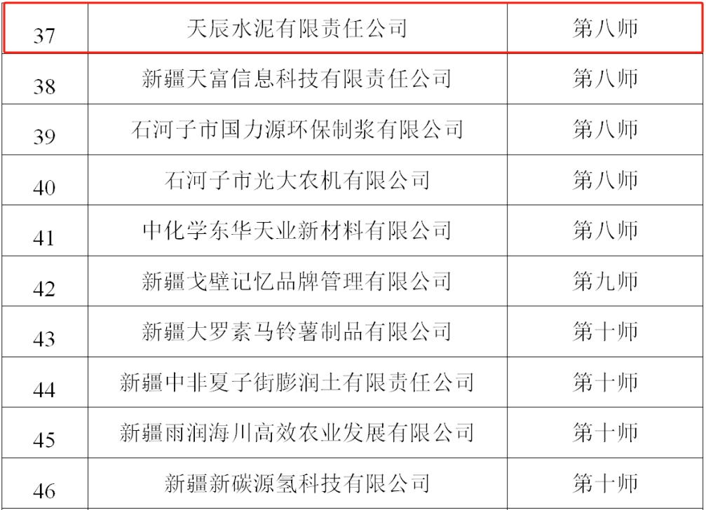 专精特新！新疆这家水泥企业榜上有名