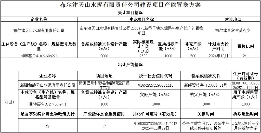 又一条水泥熟料线补齐产能！一条1000t/d熟料线拆除