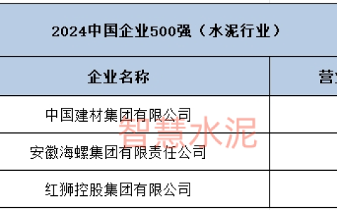 中国企业500强！中建材、海螺、红狮入选